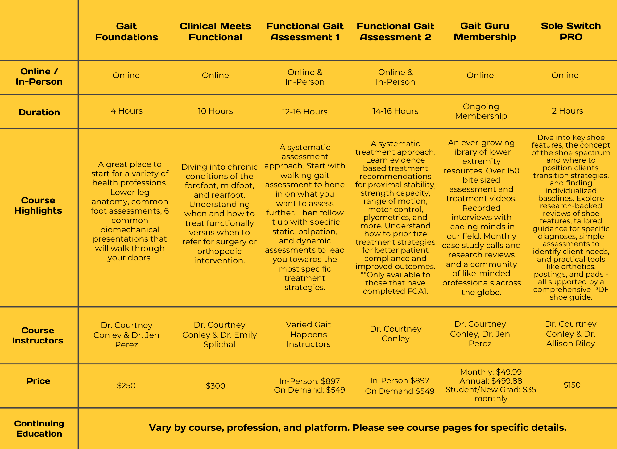 Course Chart